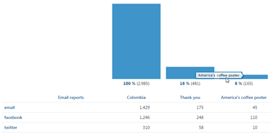 campaigns in Kentico EMS