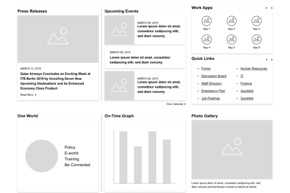 Homepage Airline Intranet wireframe